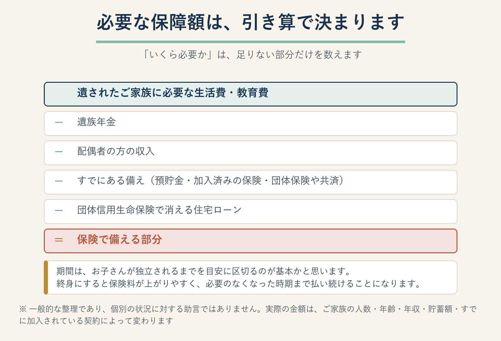 必要な保障額の引き算